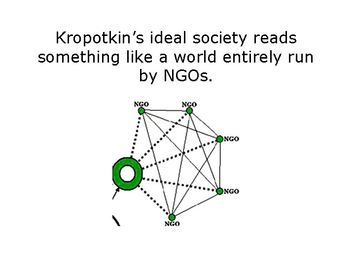 Kropotkin’s ideal society reads something like a world entirely run by NGOs. 