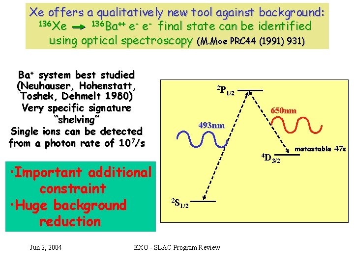 Xe offers a qualitatively new tool against background: 136 Xe 136 Ba++ e- e-