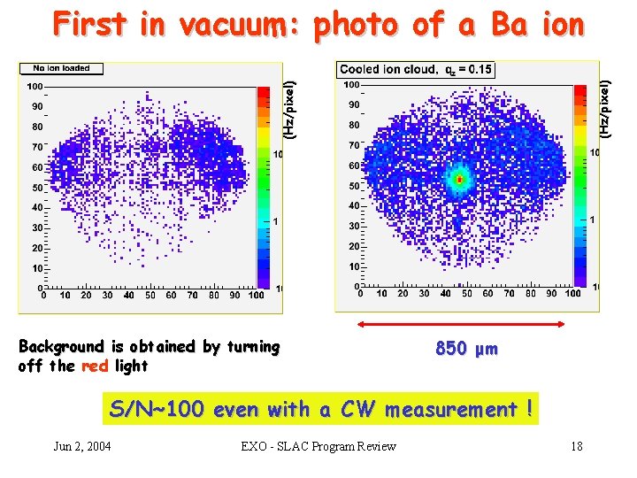 (Hz/pixel) First in vacuum: photo of a Ba ion Background is obtained by turning