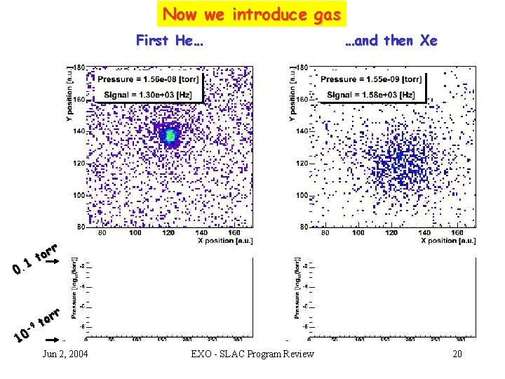 Now we introduce gas First He… 1 0. -9 10 …and then Xe rr