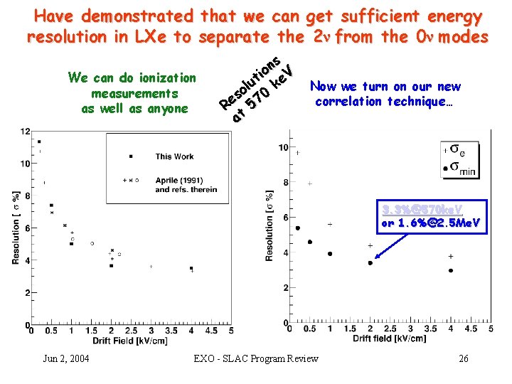 Have demonstrated that we can get sufficient energy resolution in LXe to separate the