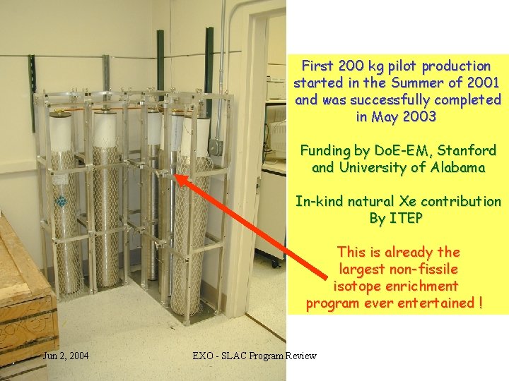 First 200 kg pilot production started in the Summer of 2001 and was successfully