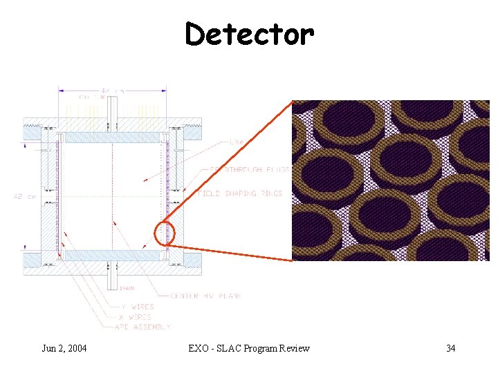 Detector Jun 2, 2004 EXO - SLAC Program Review 34 