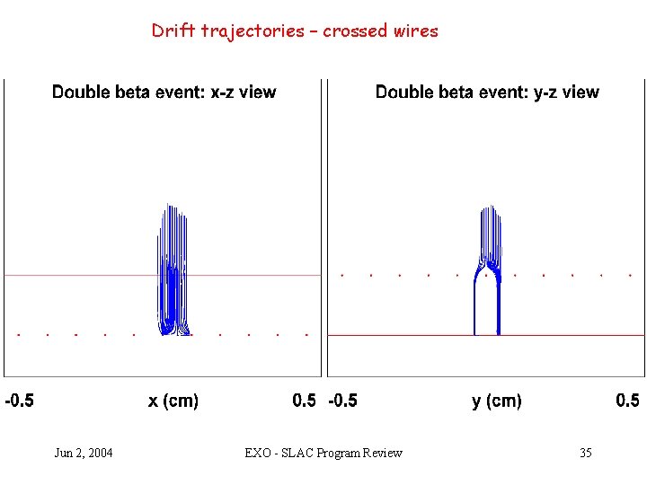 Drift trajectories – crossed wires Jun 2, 2004 EXO - SLAC Program Review 35