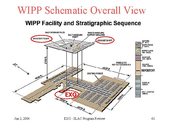 WIPP Schematic Overall View EXO Jun 2, 2004 EXO - SLAC Program Review 42