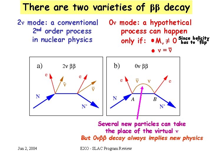 There are two varieties of ββ decay 2ν mode: a conventional 2 nd order