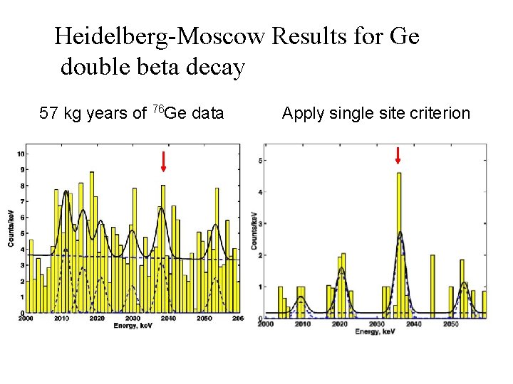 Heidelberg-Moscow Results for Ge double beta decay 57 kg years of 76 Ge data