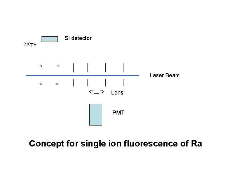 Si detector 228 Th Laser Beam Lens PMT Concept for single ion fluorescence of
