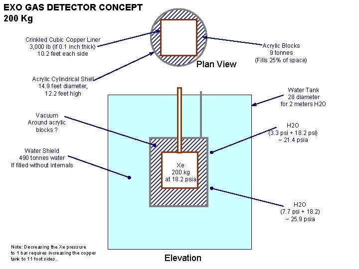 EXO GAS DETECTOR CONCEPT 200 Kg Crinkled Cubic Copper Liner 3, 000 lb (if