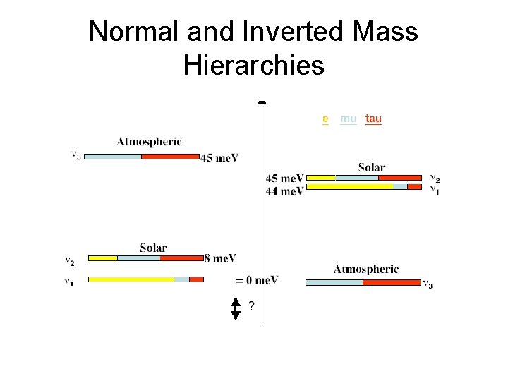 Normal and Inverted Mass Hierarchies 