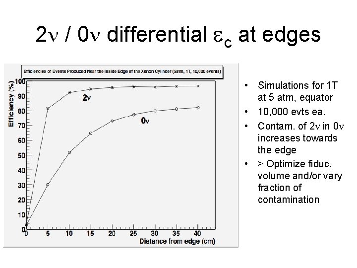 2 / 0 differential c at edges • Simulations for 1 T at 5