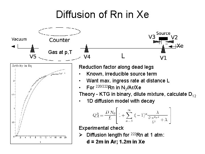 Diffusion of Rn in Xe Gas at p, T L Reduction factor along dead