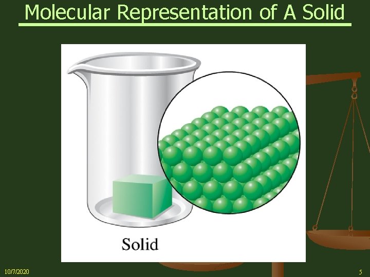 Molecular Representation of A Solid 10/7/2020 5 