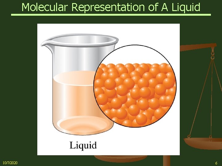Molecular Representation of A Liquid 10/7/2020 6 