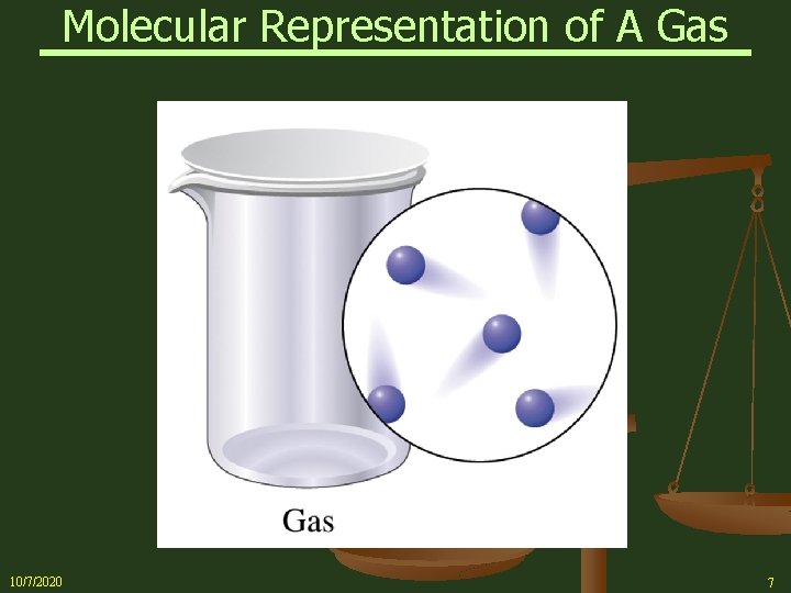 Molecular Representation of A Gas 10/7/2020 7 