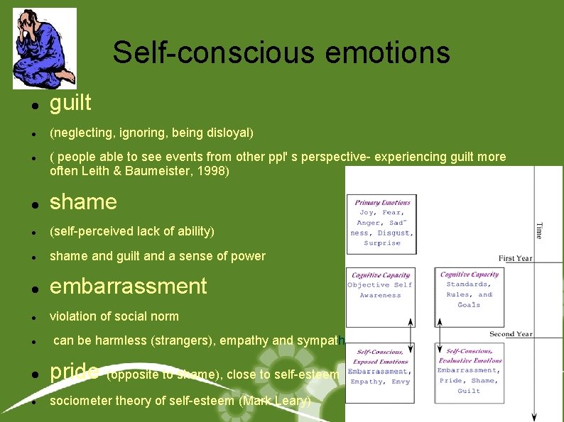 Self-conscious emotions guilt (neglecting, ignoring, being disloyal) ( people able to see events from