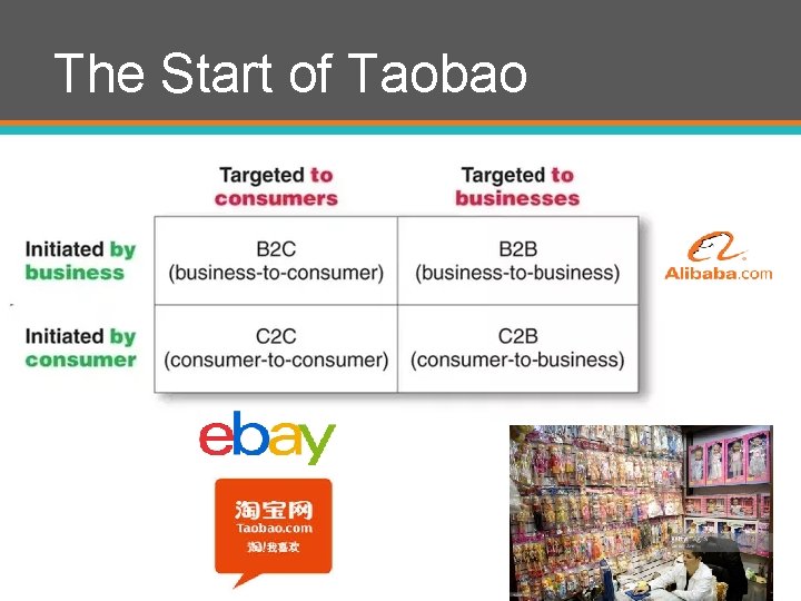 The Start of Taobao 