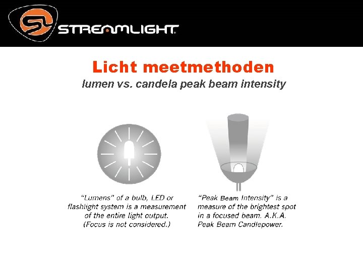 Licht meetmethoden lumen vs. candela peak beam intensity 