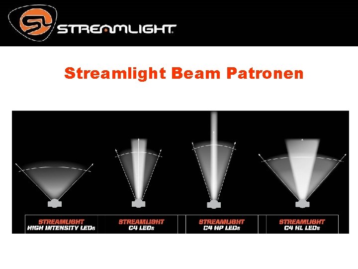 Streamlight Beam Patronen 