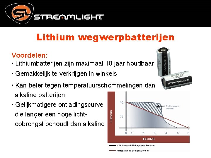 Lithium wegwerpbatterijen Voordelen: • Lithiumbatterijen zijn maximaal 10 jaar houdbaar • Gemakkelijk te verkrijgen