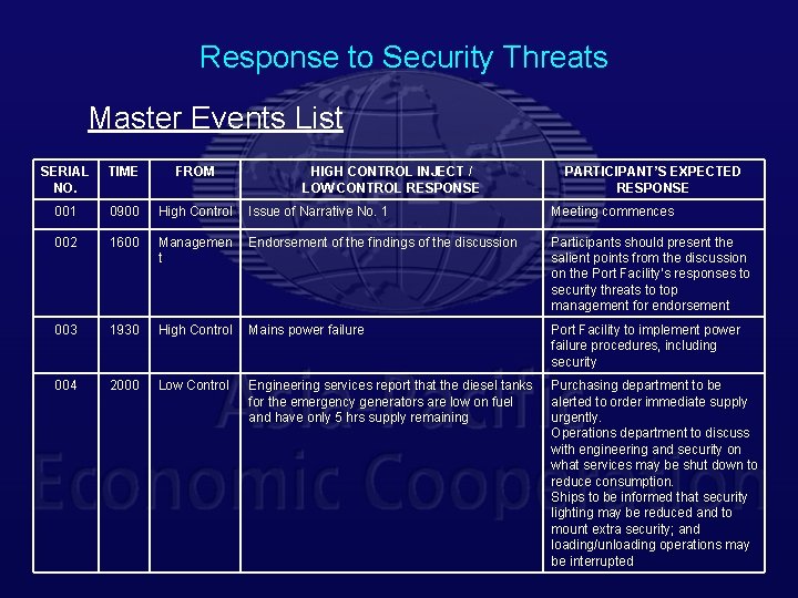Response to Security Threats Master Events List SERIAL NO. TIME FROM HIGH CONTROL INJECT