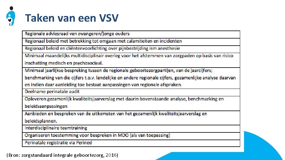 Taken van een VSV (Bron: zorgstandaard integrale geboortezorg, 2016) 