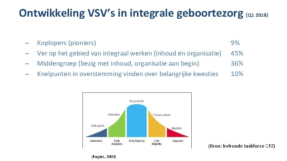 Ontwikkeling VSV’s in integrale geboortezorg (Q 1 2018) – – Koplopers (pioniers) Ver op