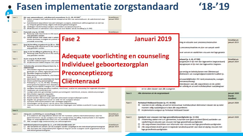 Fasen implementatie zorgstandaard Fase 2 ‘ 18 -’ 19 Januari 2019 Adequate voorlichting en