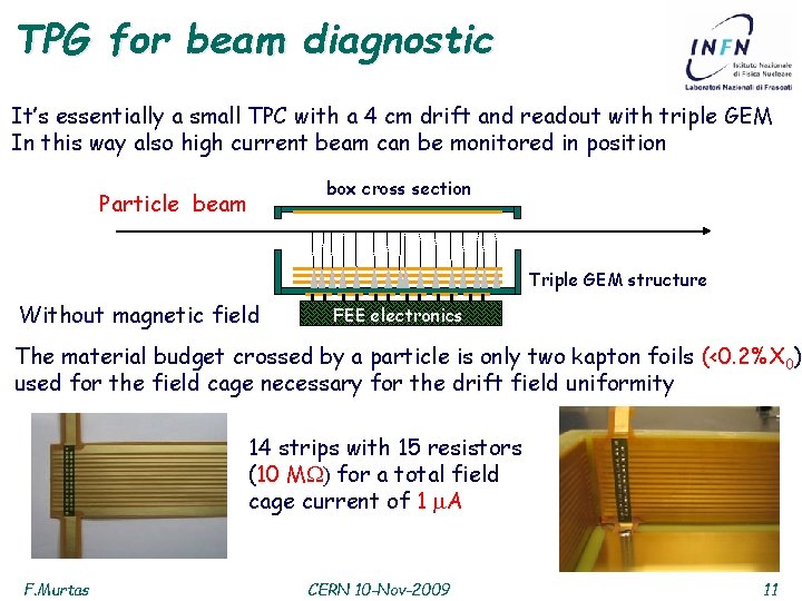 TPG for beam diagnostic It’s essentially a small TPC with a 4 cm drift