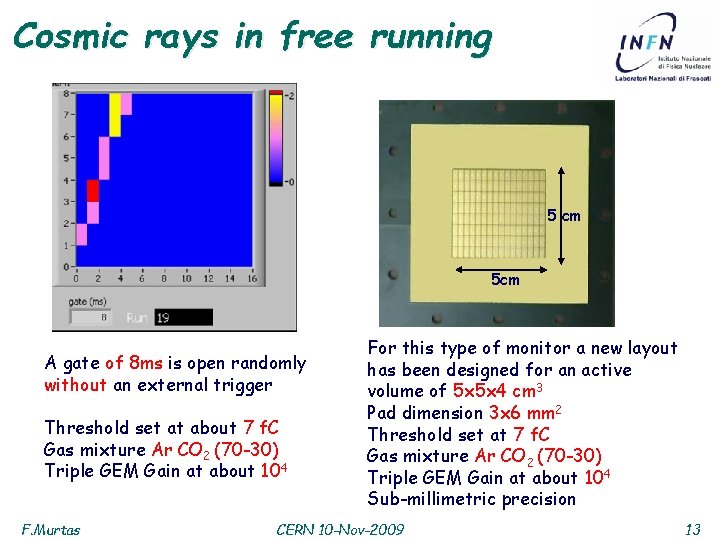 Cosmic rays in free running 5 cm 5 cm A gate of 8 ms