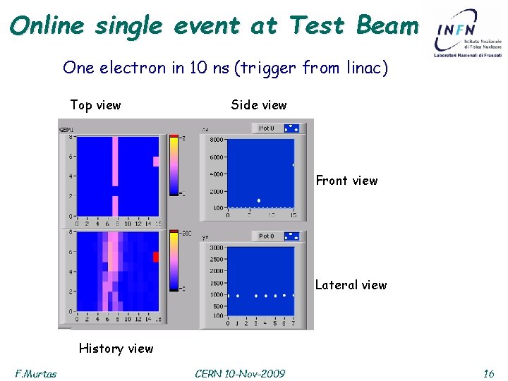 Online single event at Test Beam One electron in 10 ns (trigger from linac)