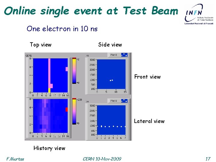 Online single event at Test Beam One electron in 10 ns Top view Side