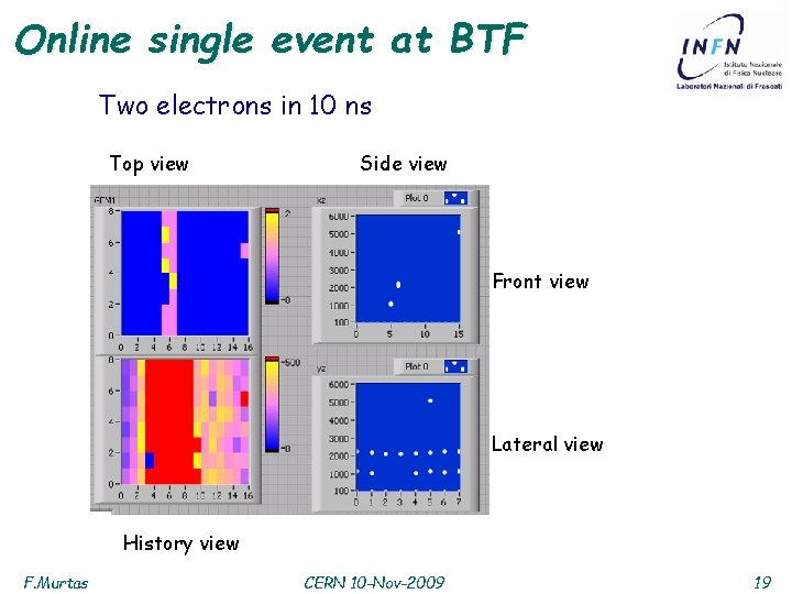 Online single event at BTF Two electrons in 10 ns Top view Side view