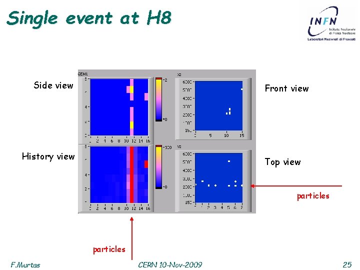 Single event at H 8 Side view Front view History view Top view particles