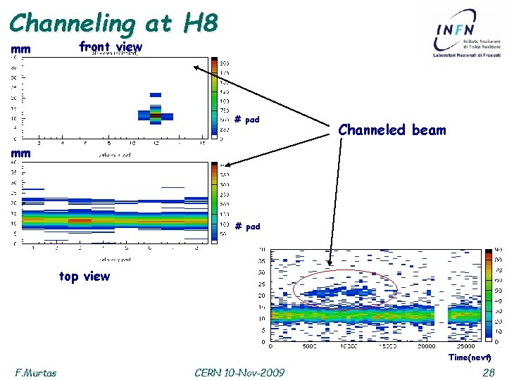 Channeling at H 8 mm front view # pad Channeled beam mm # pad