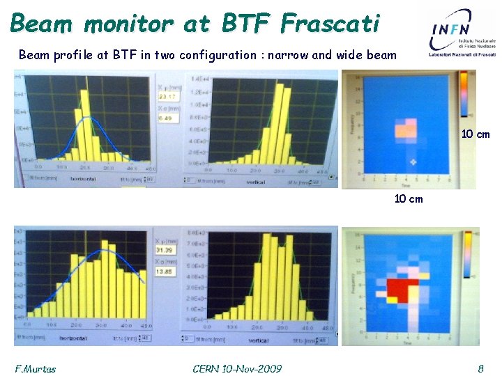 Beam monitor at BTF Frascati Beam profile at BTF in two configuration : narrow