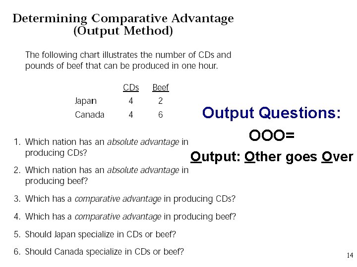 Output Questions: OOO= Output: Other goes Over 14 
