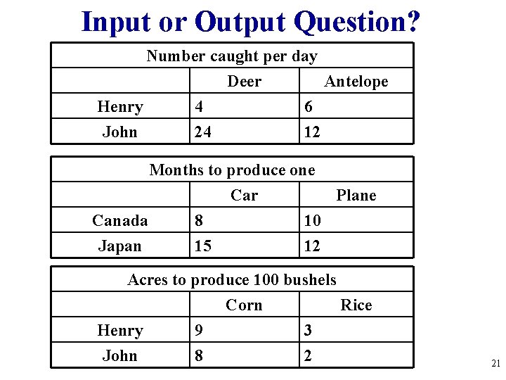 Input or Output Question? Number caught per day Deer Antelope Henry 4 6 John