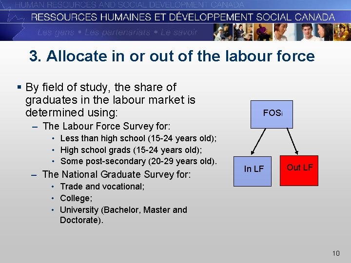 3. Allocate in or out of the labour force § By field of study,