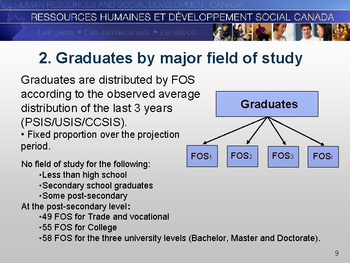 2. Graduates by major field of study Graduates are distributed by FOS according to