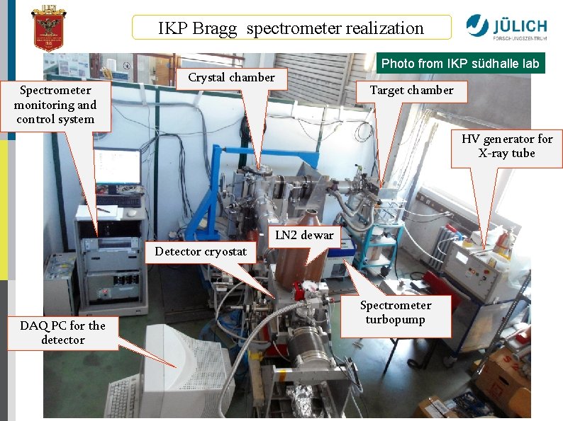 IKP Bragg spectrometer realization Spectrometer monitoring and control system Crystal chamber Photo from IKP
