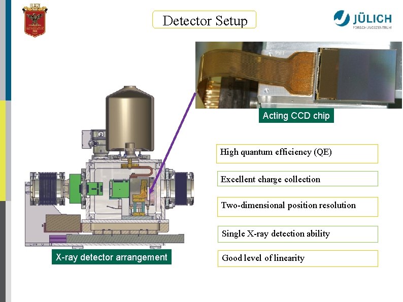 Detector Setup Acting CCD chip High quantum efficiency (QE) Excellent charge collection Two-dimensional position