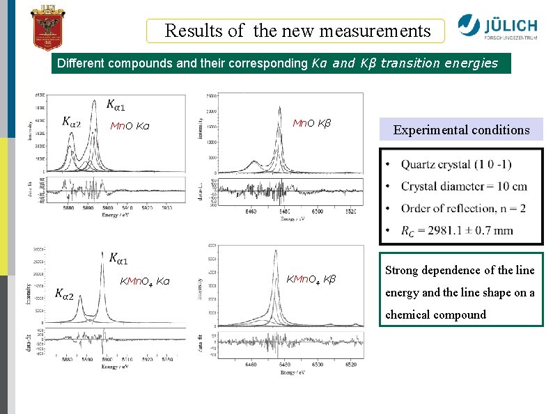 Results of the new measurements Different compounds and their corresponding Kα and Kβ transition