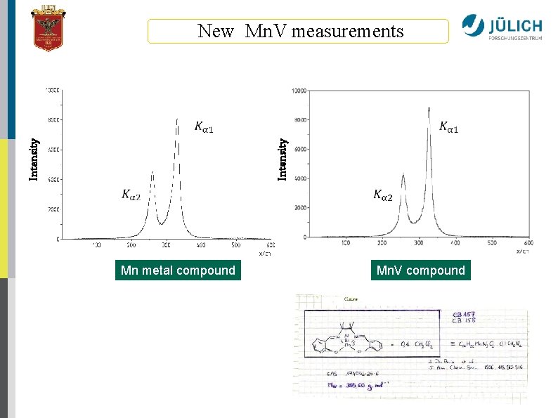 New Mn. V measurements Intensity Mn metal compound Mn. V compound 