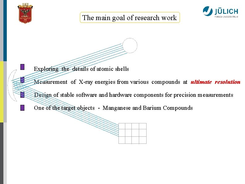 The main goal of research work Exploring the details of atomic shells Measurement of