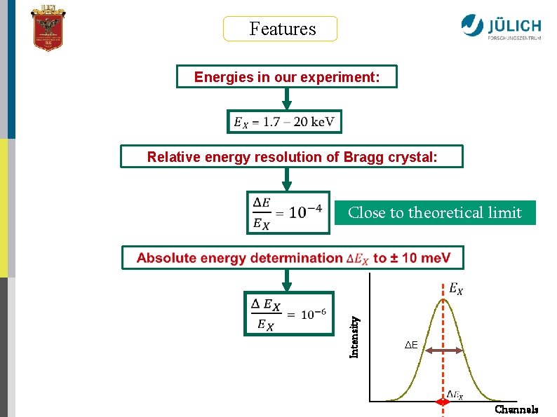 Features Energies in our experiment: Relative energy resolution of Bragg crystal: Close to theoretical
