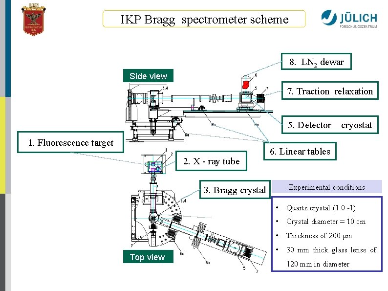 IKP Bragg spectrometer scheme 8. LN 2 dewar Side view 7. Traction relaxation 5.