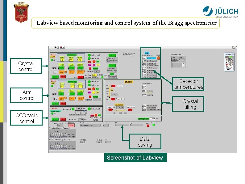 Labview based monitoring and control system of the Bragg spectrometer Crystal control Detector temperatures
