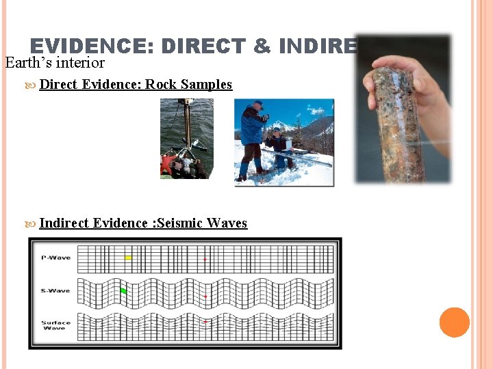 EVIDENCE: DIRECT & INDIRECT Earth’s interior Direct Evidence: Rock Samples Indirect Evidence : Seismic