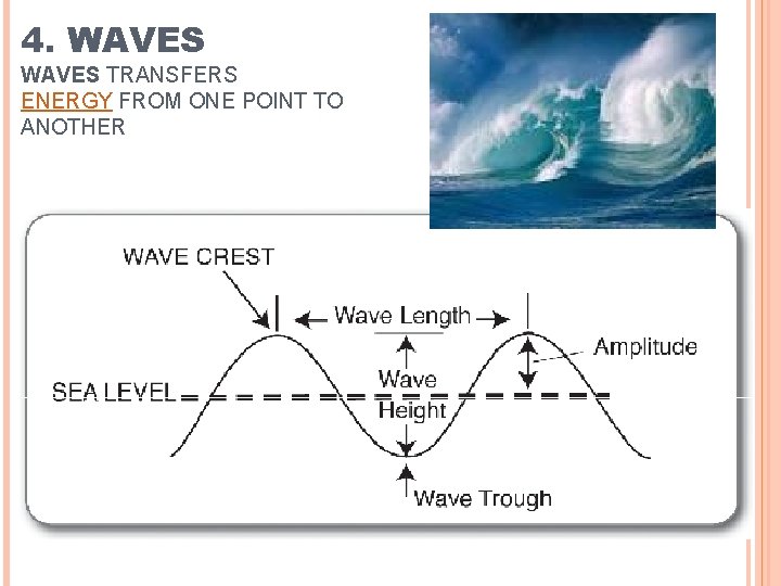 4. WAVES TRANSFERS ENERGY FROM ONE POINT TO ANOTHER 